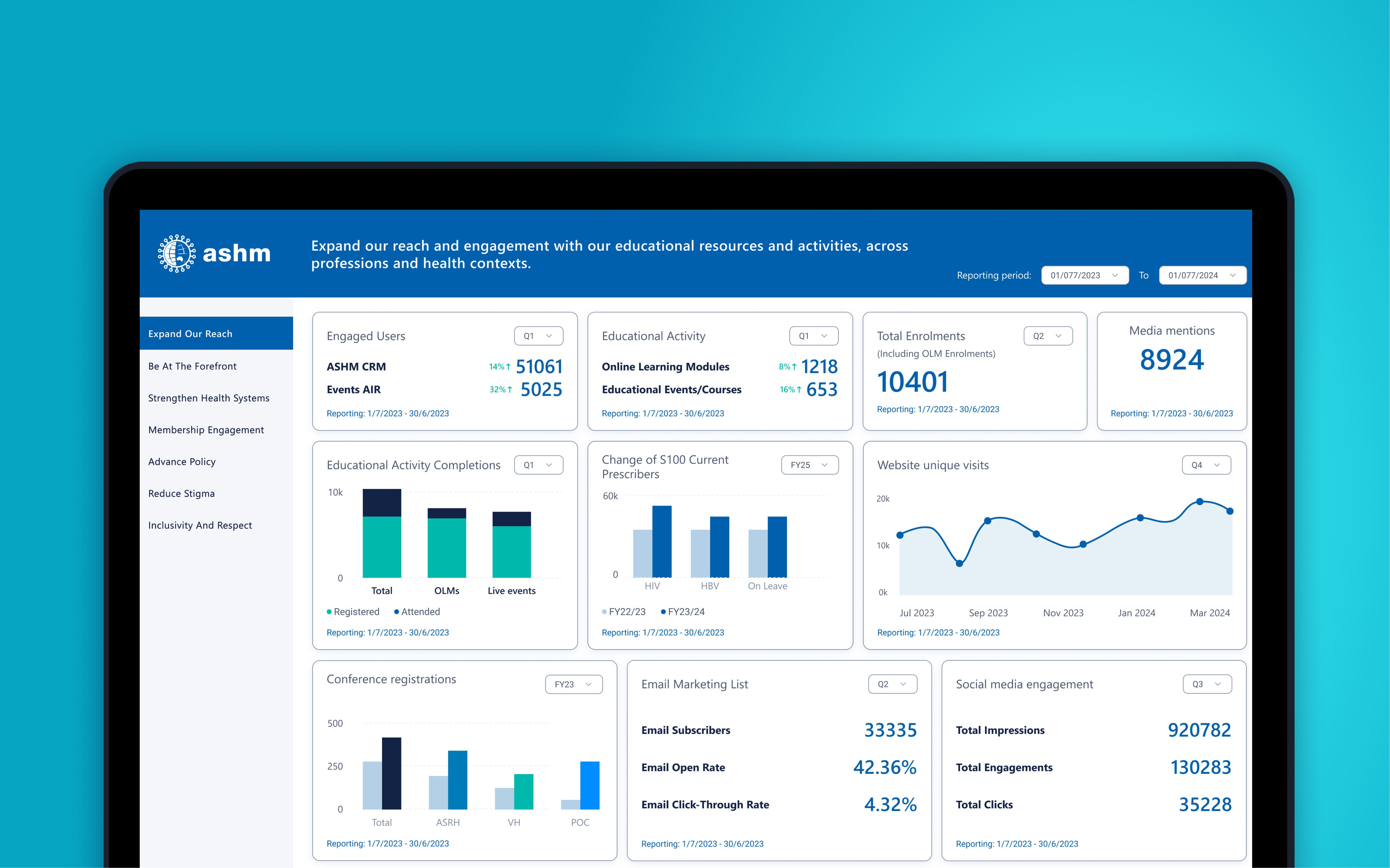 Project Shot Dashboard